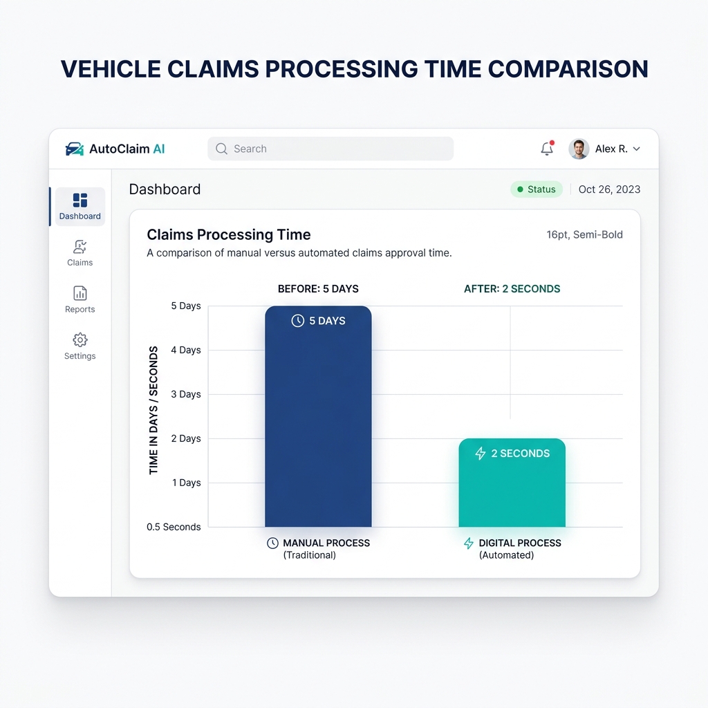 Performance Analytics Chart