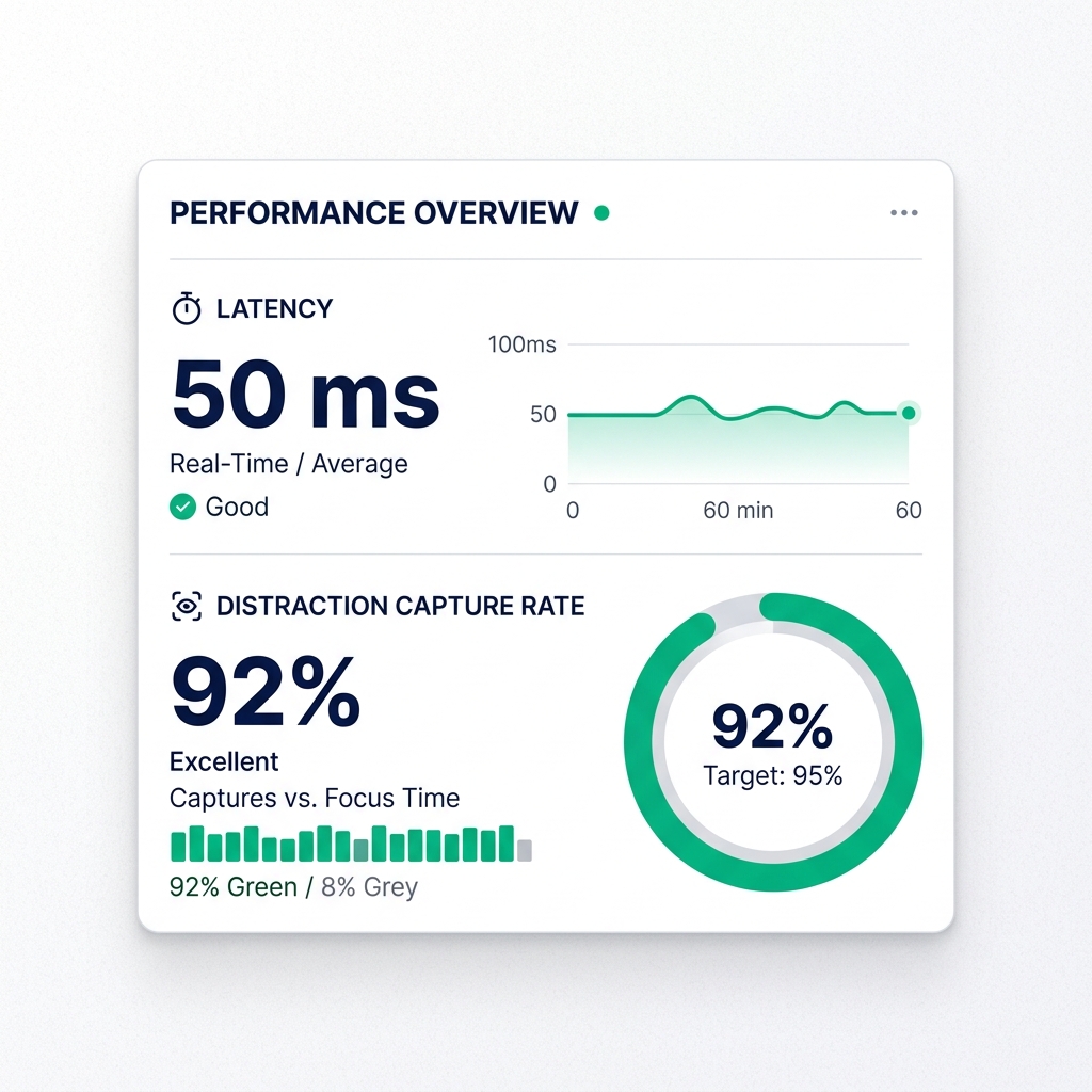 Performance Analytics Chart
